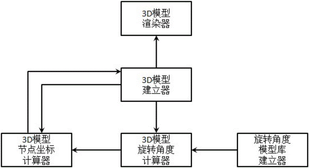 一種基于旋轉角度模型庫的3D模型旋轉角度自匹配系統(tǒng)及方法與流程