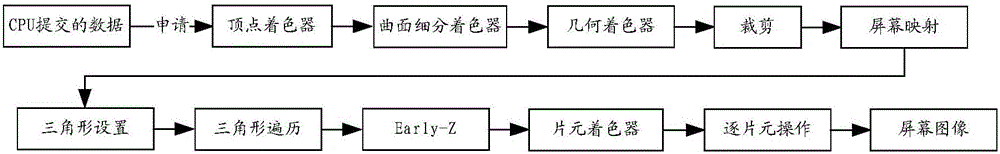 图像处理方法及装置与流程