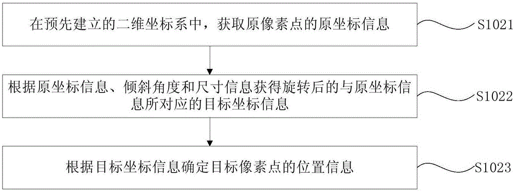 圖像旋轉(zhuǎn)方法、裝置及圖像形成設(shè)備與流程