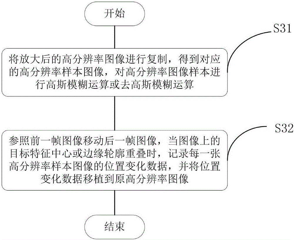 多帧图像清晰化处理方法和装置与流程