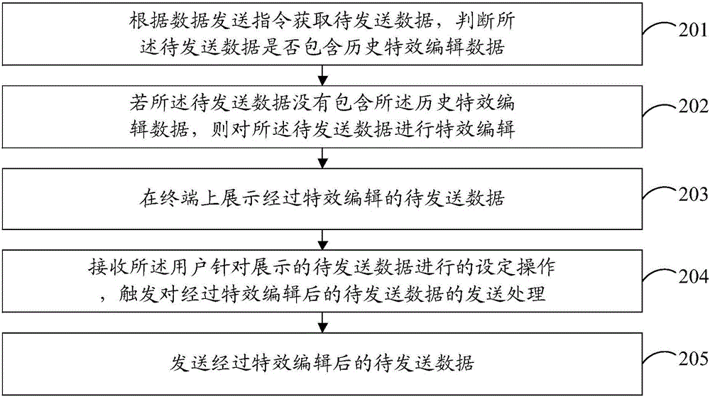 一种数据编辑方法、装置及移动终端与流程