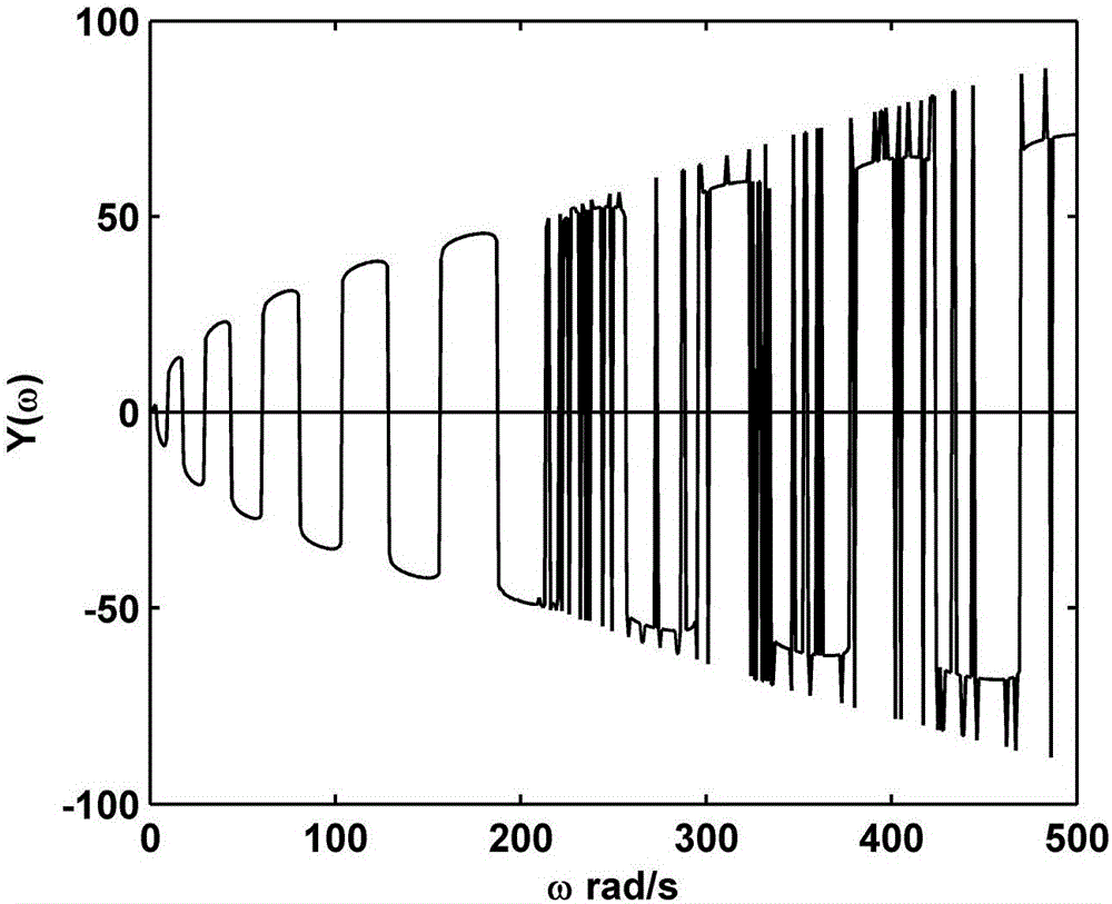 一种计算Timoshenko梁高阶自然频率准确解的方法与流程