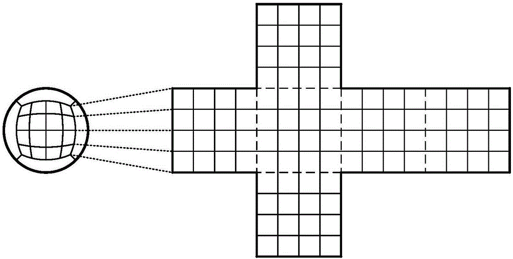 全景投影方法及裝置與流程
