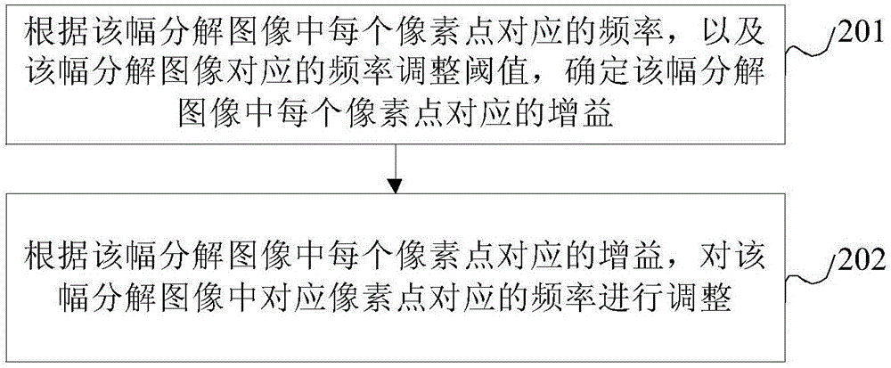 一種圖像處理方法及裝置與流程