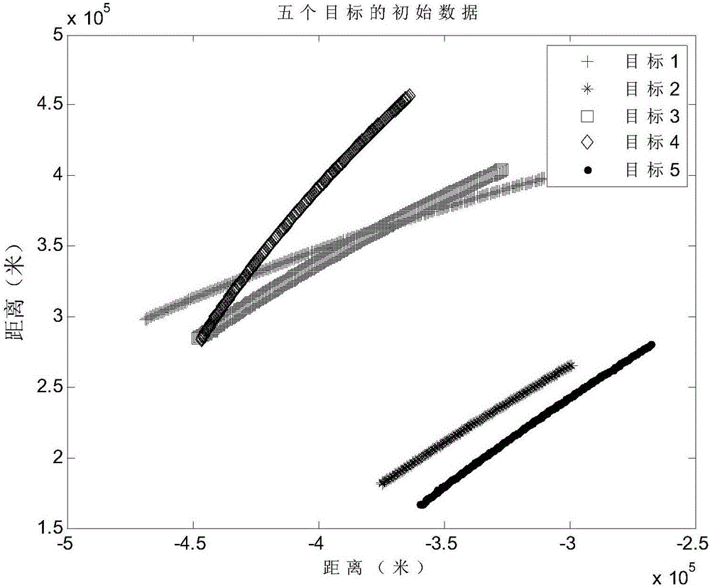 一种基于 MATLAB 建模的雷达航迹显示求解方法与流程