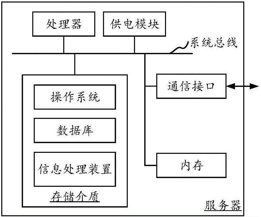 信息處理方法及信息處理裝置與流程