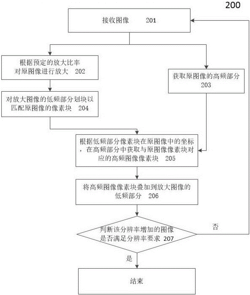 一种图像增强系统的制作方法与工艺