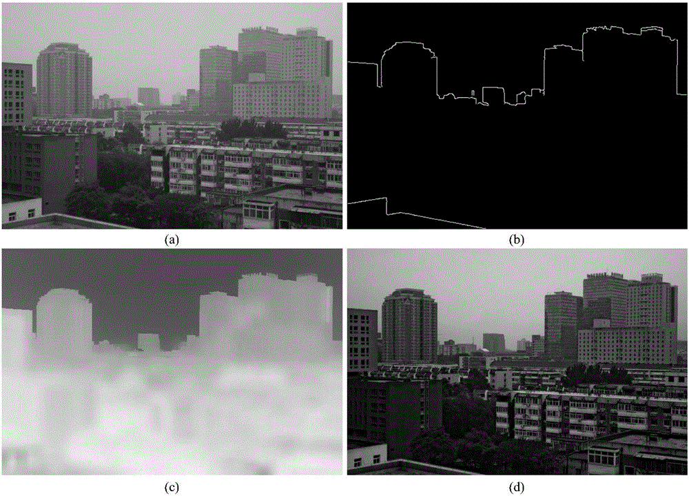 基于边缘分类加权融合的单幅图像去雾方法与流程