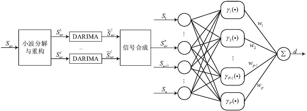 一種基于時(shí)空的大變形柔性體動(dòng)態(tài)受力測(cè)量信息補(bǔ)全方法與流程