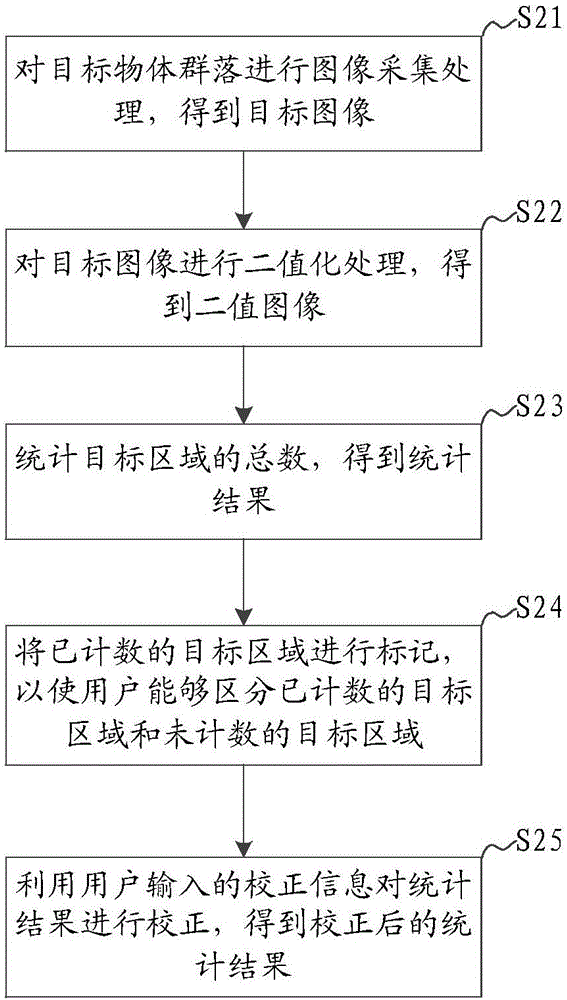 一種物體計數方法及裝置與流程