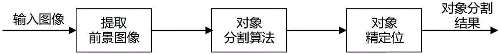 爆炸电路板残片图像自动比对识别方法与流程