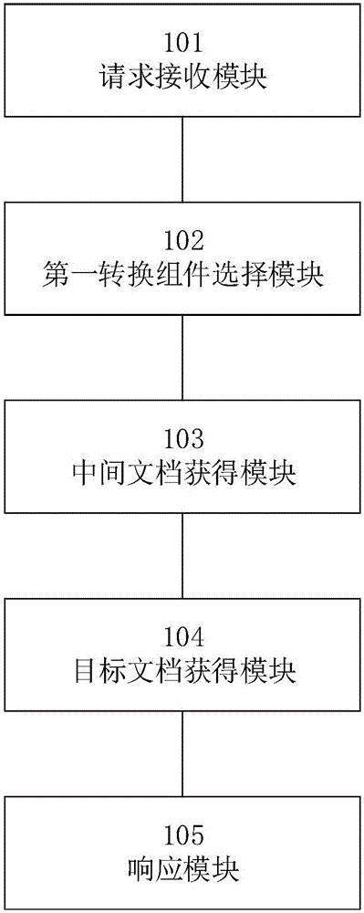 一種文檔格式在線轉(zhuǎn)換方法及系統(tǒng)與流程