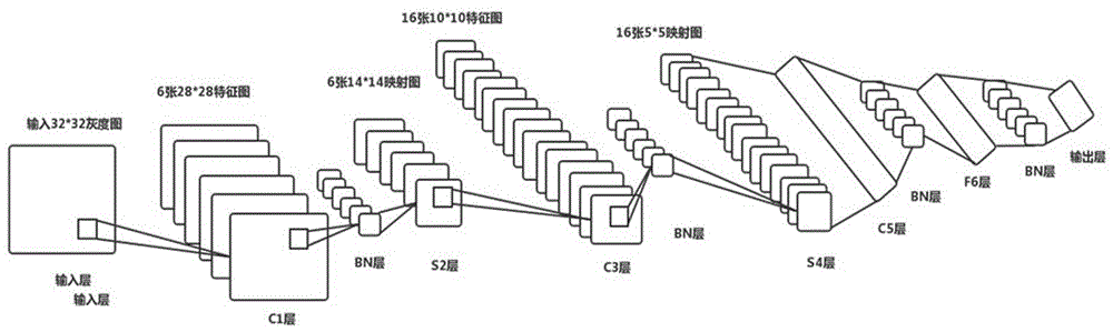 一种基于卷积神经网络的宫颈细胞图像识别方法与流程