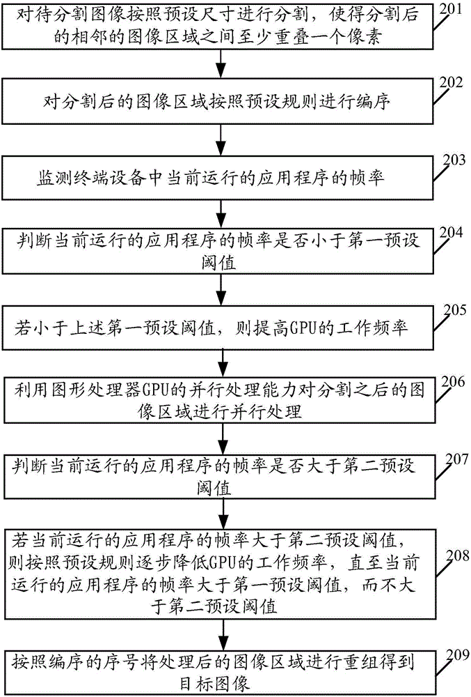 一种图像处理方法及终端设备与流程