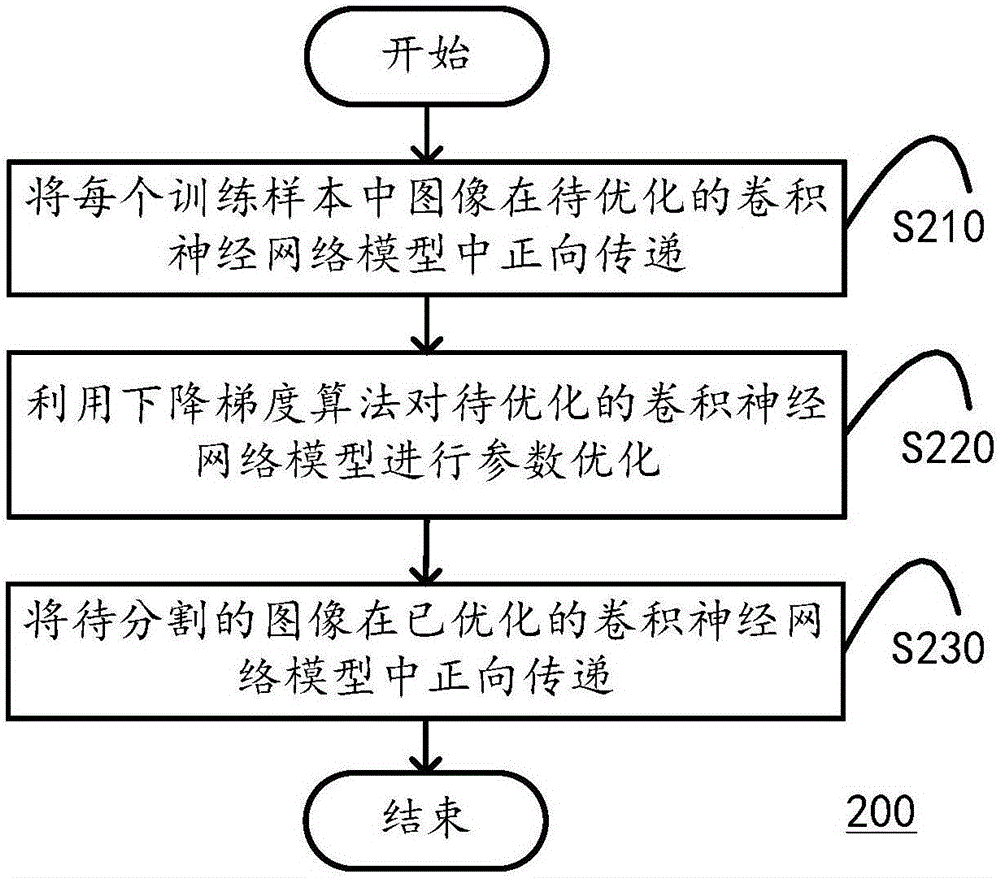 分割图像的方法、应用及计算设备与流程