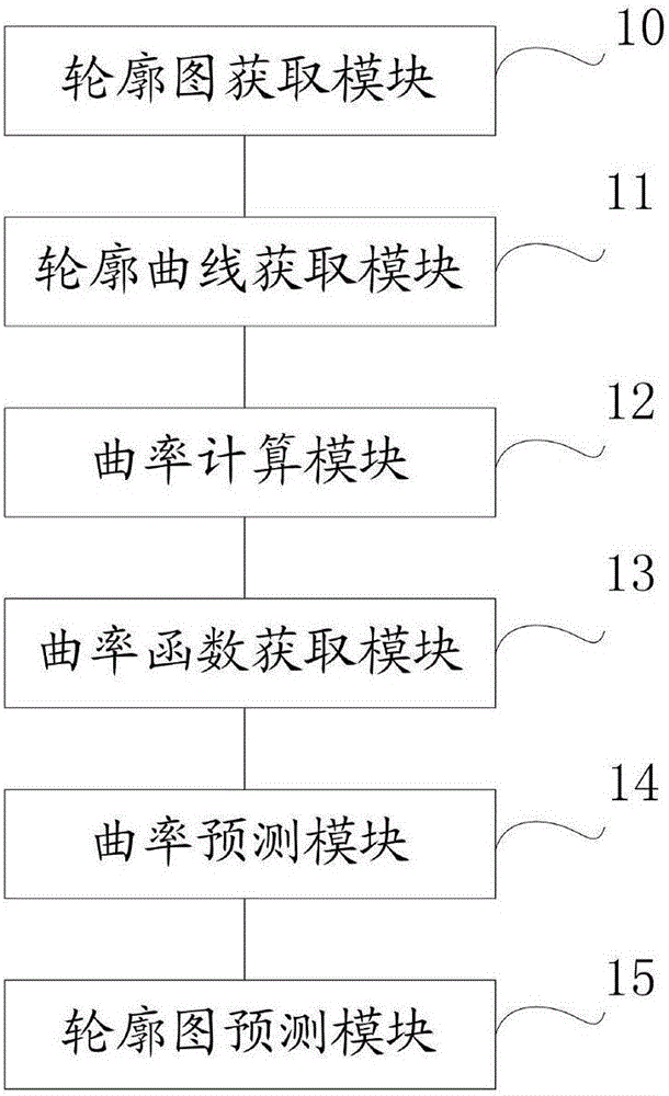 一种体型预测方法及设备与流程