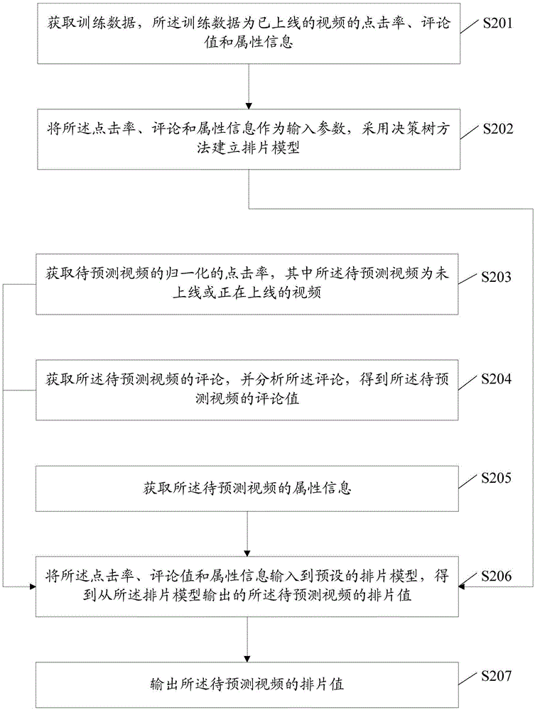 一種信息處理方法及裝置與流程