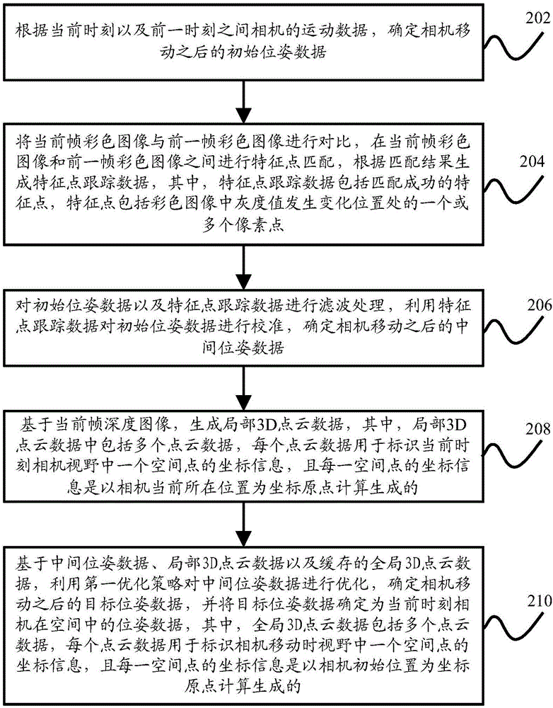 一种空间位置追踪方法、装置及智能设备与流程