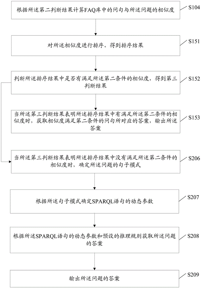 一种知识问答方法及装置与流程