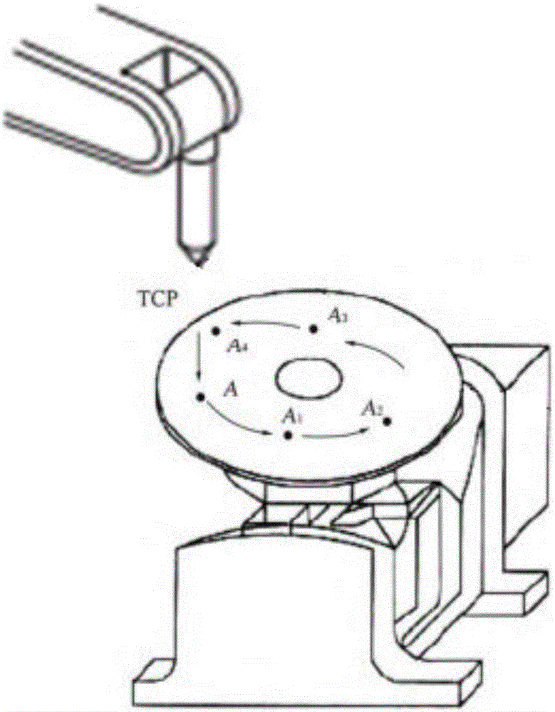 一種通用機(jī)器人與變位機(jī)的位姿關(guān)系標(biāo)定方法與流程