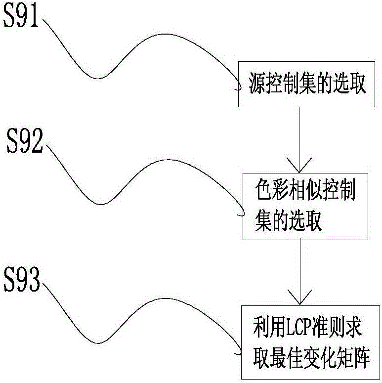 基于异构深度摄像机的三维信息获取方法及其装置与流程