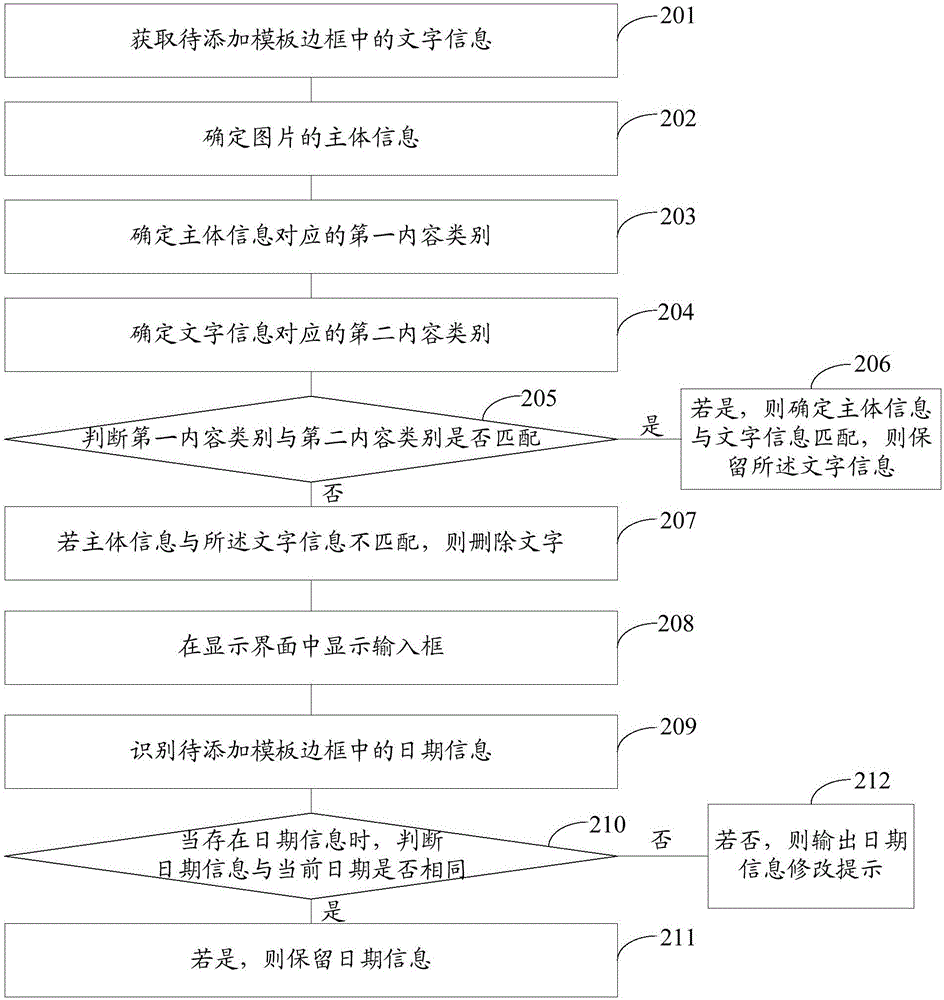 一種模板邊框文字的處理方法及裝置與流程