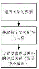 一种多图层的混合索引方法与流程