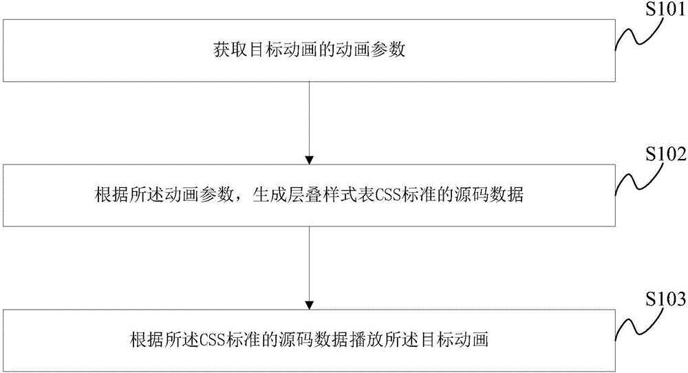 一種瀏覽器、動(dòng)畫編輯播放系統(tǒng)及方法與流程