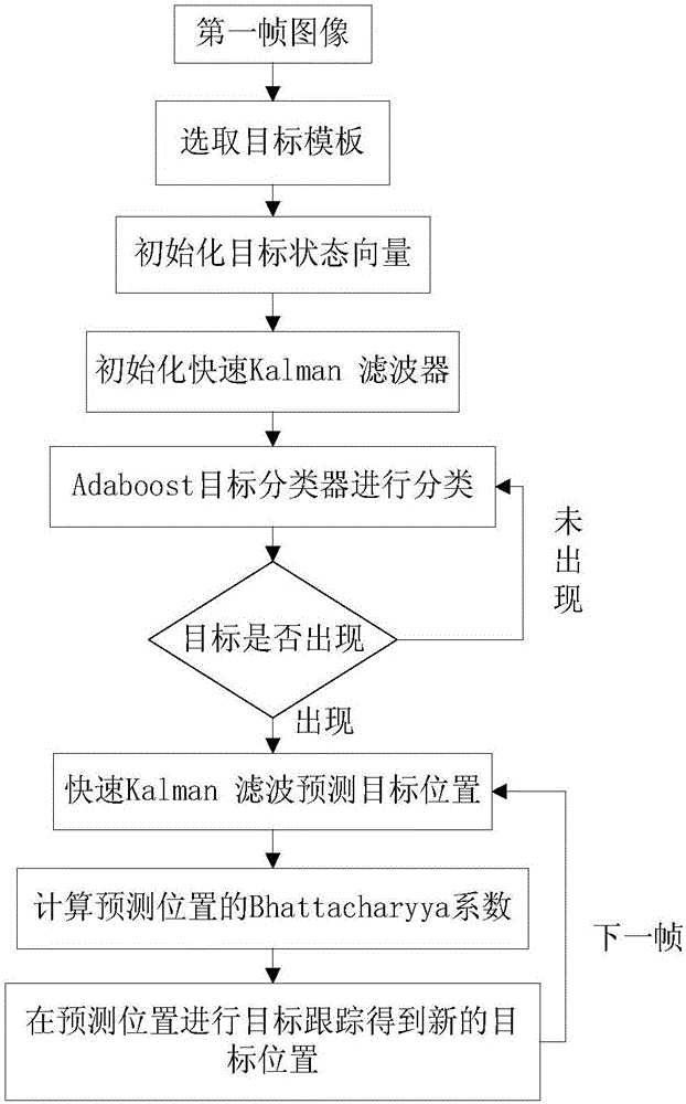 一种乒乓球运动轨迹识别定位与跟踪系统及方法与流程