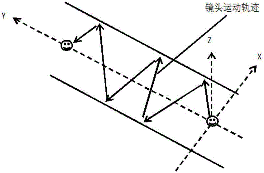 鏡頭移動方法和裝置與流程