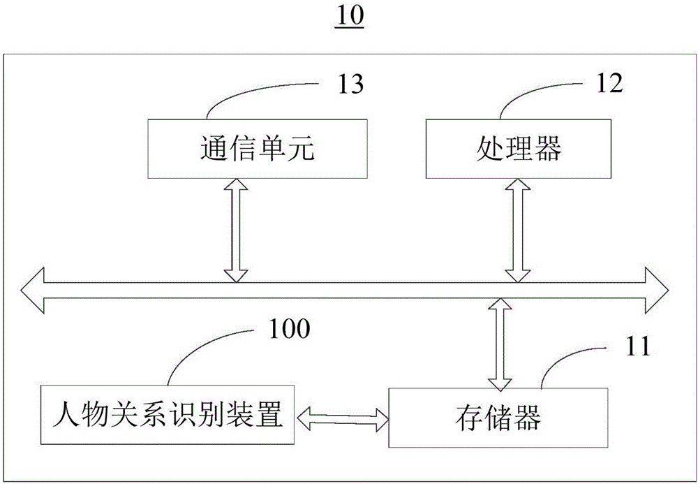 人物关系识别方法及装置和分词方法与流程