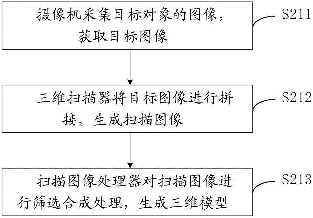 基于增强现实技术的三维动画生成方法、终端及系统与流程