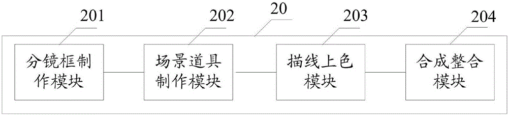 一种漫画制作方法及装置与流程