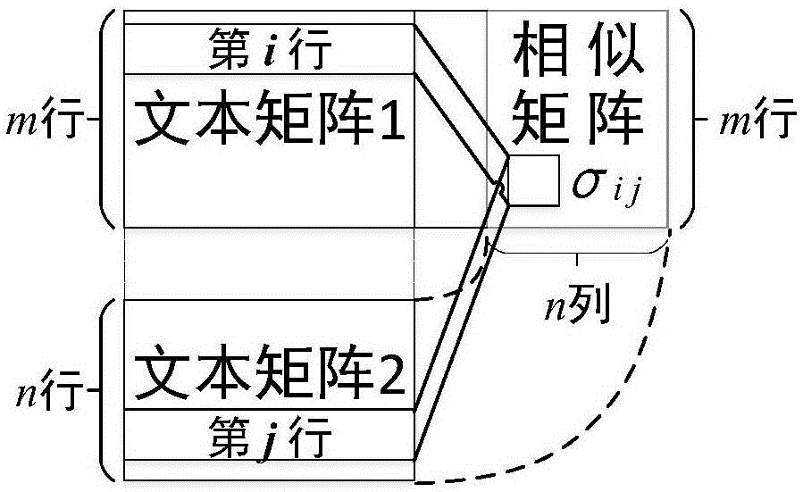 一種通過深度卷積神經(jīng)網(wǎng)絡(luò)進(jìn)行短文本間相似度計算的方法與流程