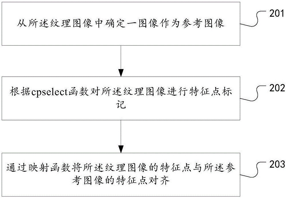 一种基于单幅照片的三维人脸建模方法及系统与流程