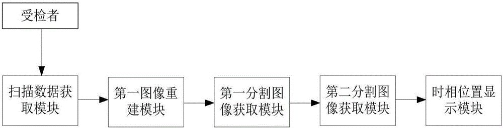 醫(yī)學(xué)圖像顯示方法及裝置與流程