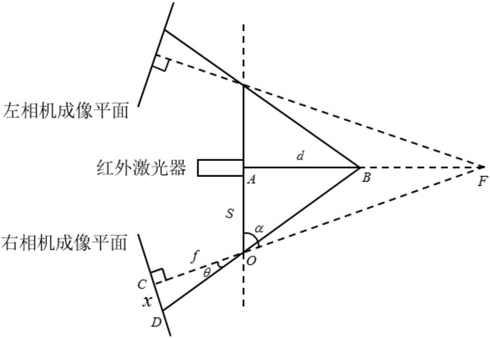 一種雙目三維重構(gòu)方法及系統(tǒng)與流程