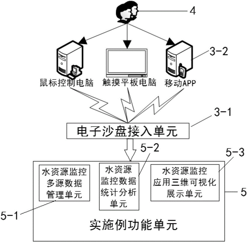 水利三維電子沙盤的制作方法與工藝