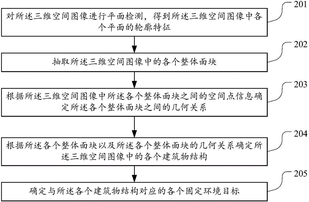 一种语义地图构建方法、装置及一种机器人与流程