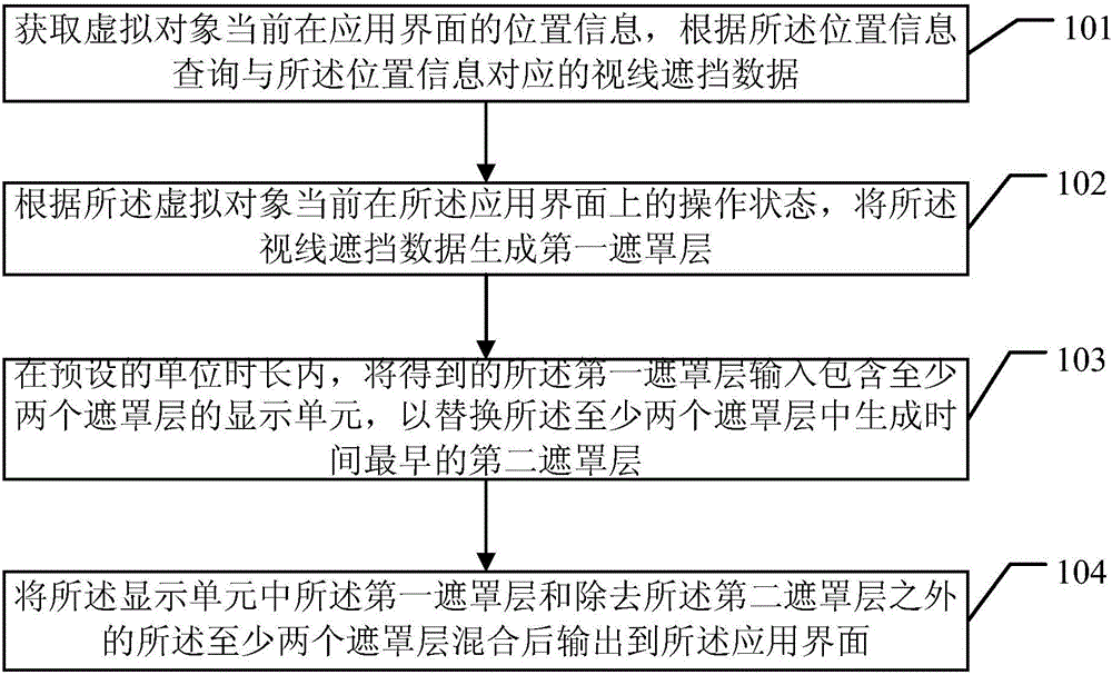 一種圖像處理的方法及裝置與流程