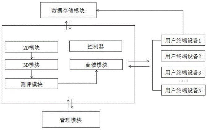 一種基于互聯(lián)網(wǎng)的3D家庭DIY裝修系統(tǒng)及其使用方法與流程