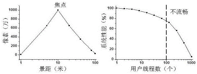 一種VR模擬世界單元的構(gòu)建方法、設(shè)備集成系統(tǒng)及應(yīng)用與流程