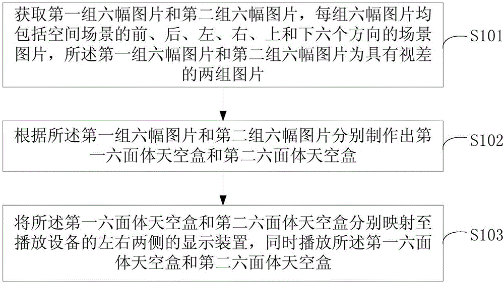 基于圖片構(gòu)建場(chǎng)景立體全景圖的方法、裝置及VR系統(tǒng)與流程