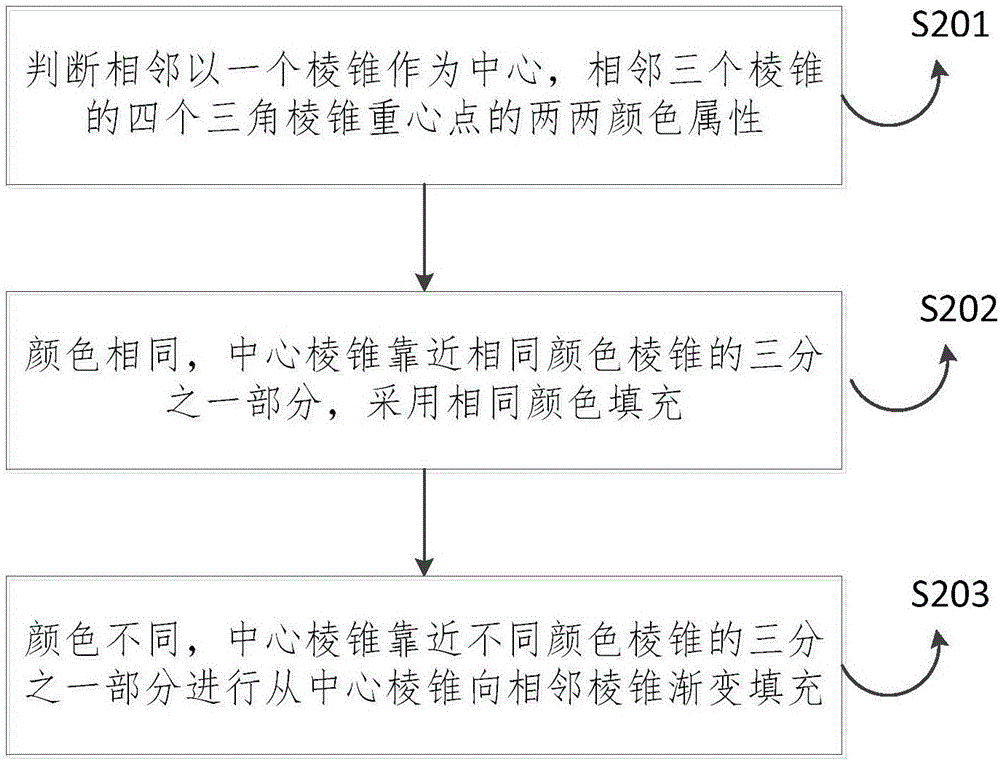 一种基于VR技术的游戏个性化3D着色方法与流程