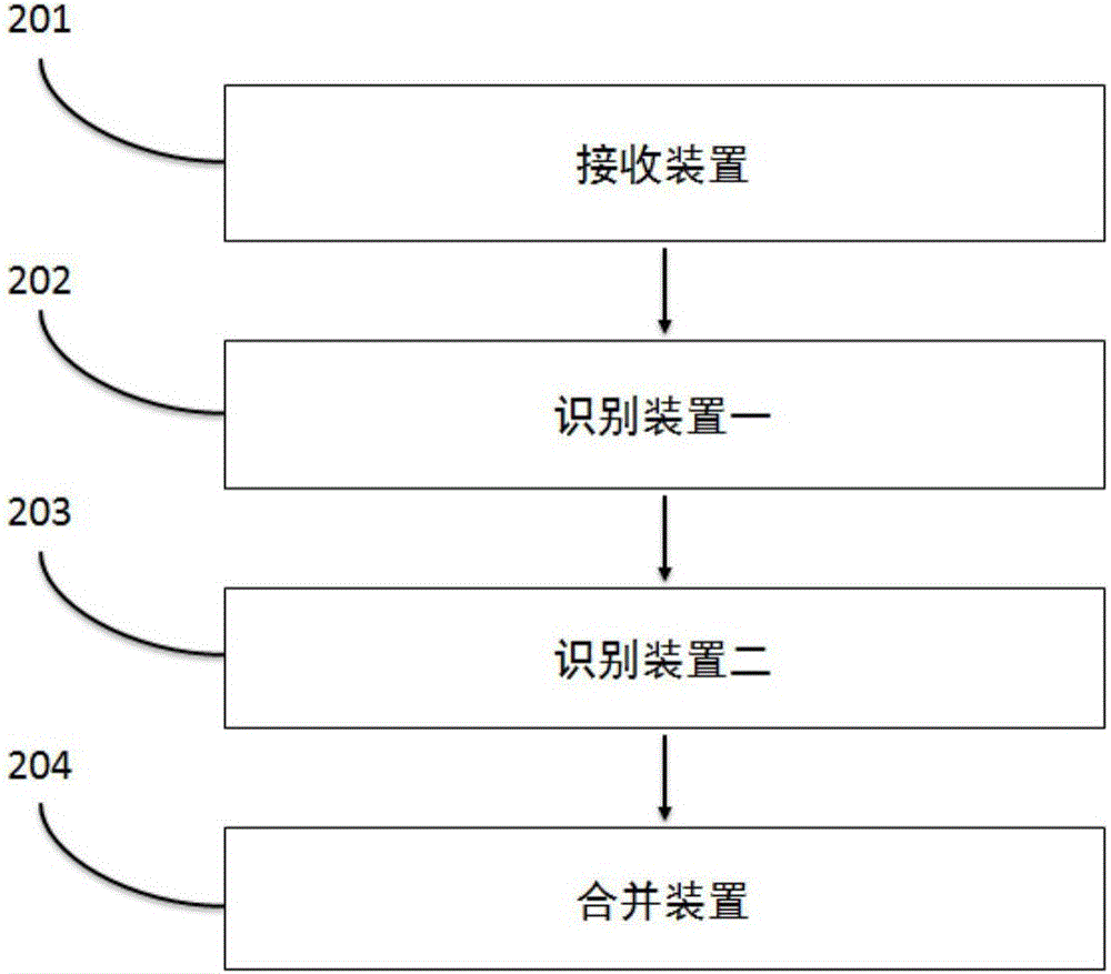 用于在文档中识别中文物种名称的方法与系统与流程