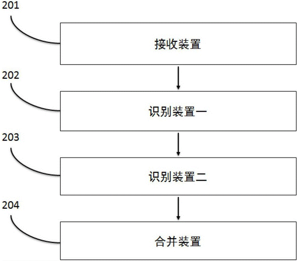 用于在文檔中識別中文物種名稱的方法與系統(tǒng)與流程