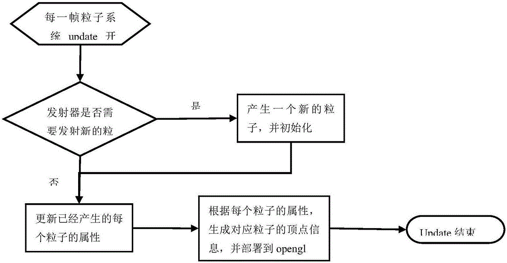 粒子編輯方法及粒子編輯器與流程