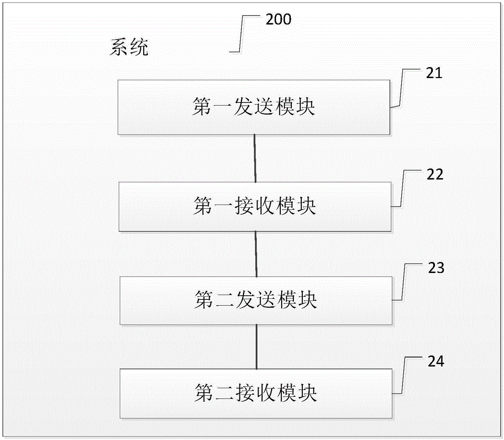 一種用戶端驗票的方法、系統(tǒng)及智能設(shè)備與流程