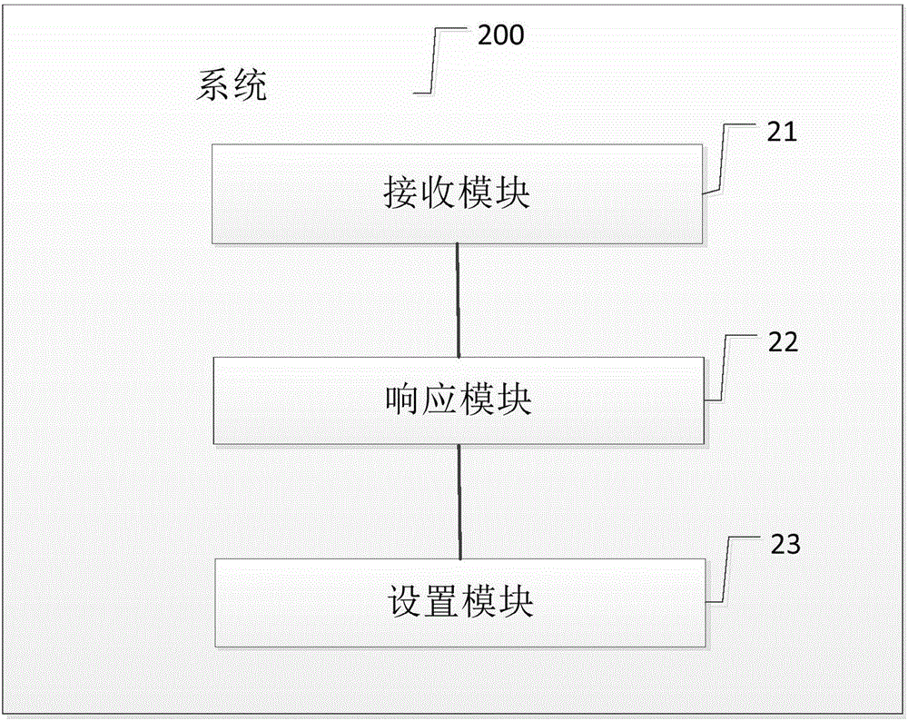 基于服務器推薦的驗票方案進行驗票的方法、系統(tǒng)及設備與流程