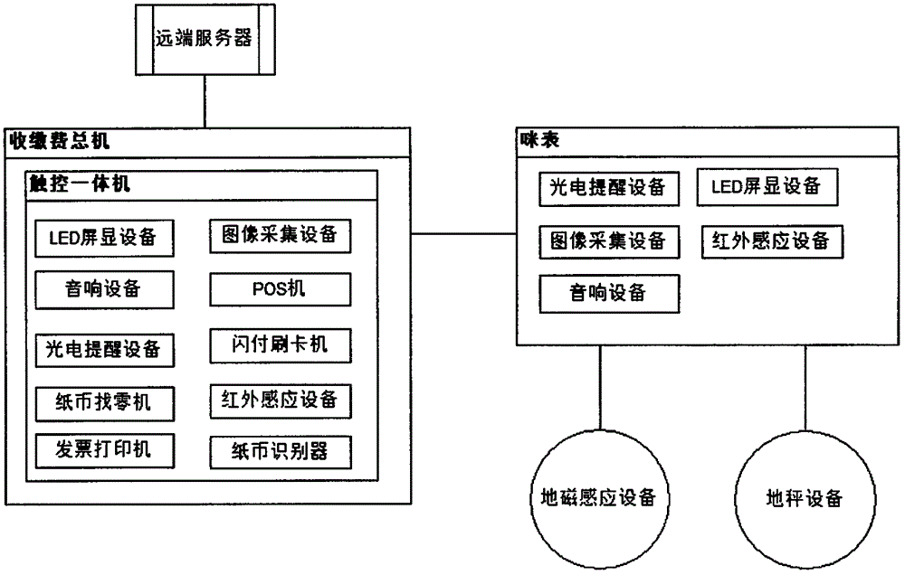 一种多元化全智能停车和收费管理系统及其控制方法与流程